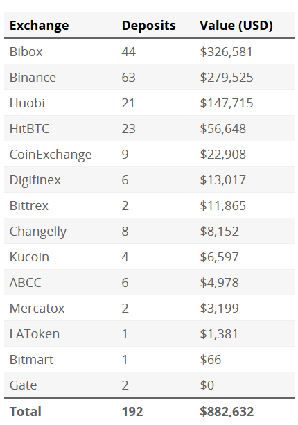 Crypto Exchange Cryptopia loses 16 Million in a Hack 2 Cryptopia Hack