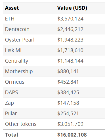 Crypto Exchange Cryptopia loses 16 Million in a Hack 1 Cryptopia hack