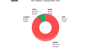 Bitcoin Options aggressive skew on Valentine's Day signals $10,000 crossing 1 Bitcoin options - Skew Markets