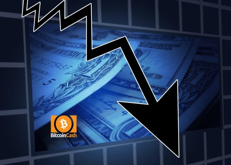 Bitcoin Cash price falls to