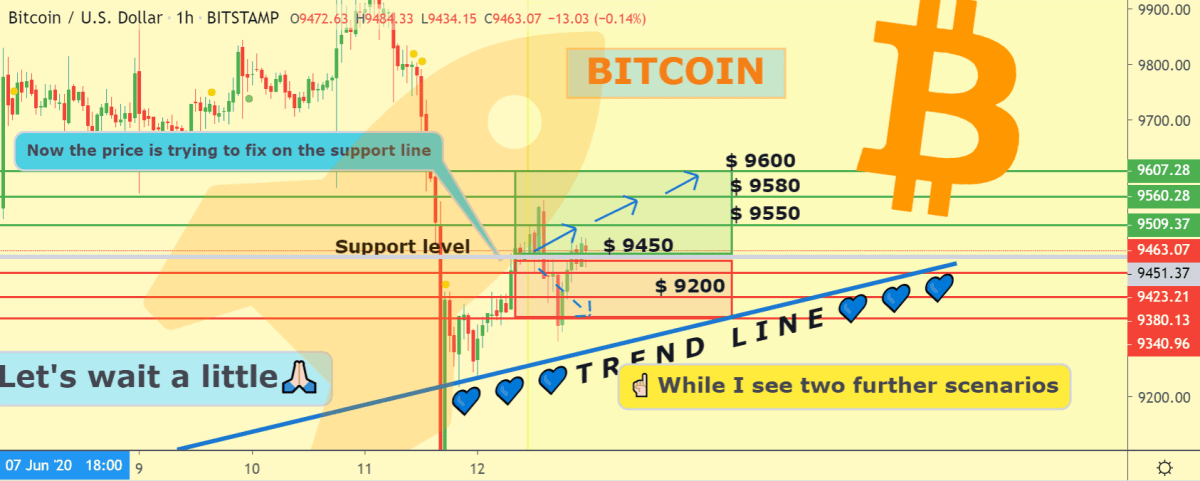 Bitcoin price chart 2 - Jun12