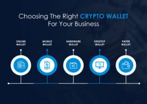 Guide du portefeuille de crypto-monnaie 2 portefeuilles de crypto-monnaie