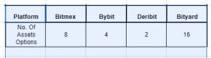Bityard Review 5 bityard byd review