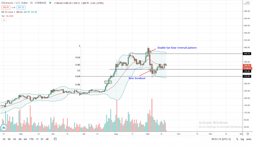 Ethereum price rise after Uniswap decision, will $400 stand? 1 Ethereum price rise after Uniswap decision, will $400 stand? 1
