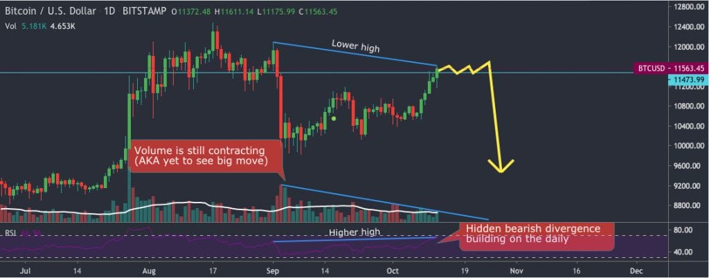 Bitcoin price prediction: BTC in trouble, analysts 2