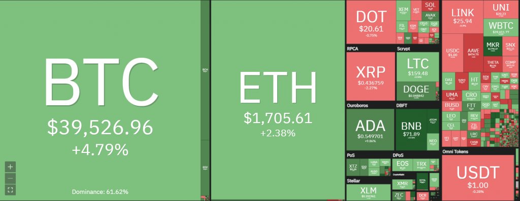 Ethereum price prediction: ETH soars to $1,764 to conquer $1,800 next 1