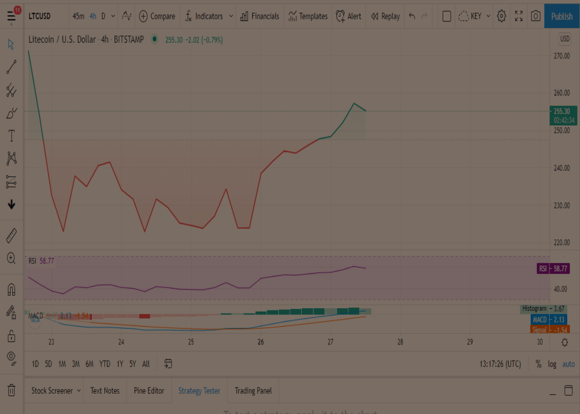 LTC Price Prediction: Litecoin on the verge of a 30% price surge 1 LTC Price Prediction: Litecoin on the verge of a 30% price surge 1