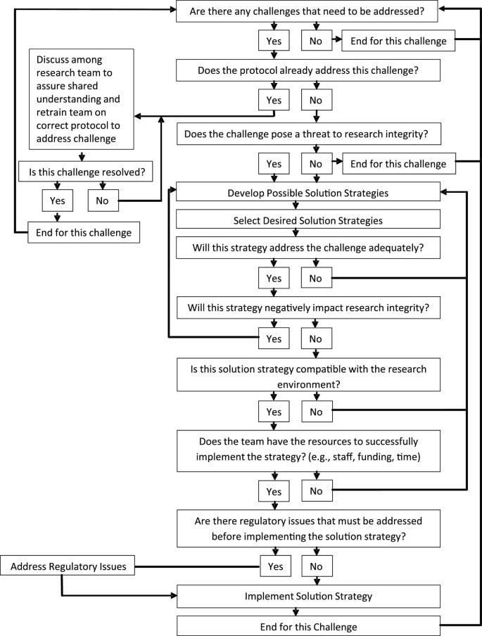 What is the Grand Challenge Forward Protocol solves? 1 What is the Grand Challenge Forward Protocol solves? 1