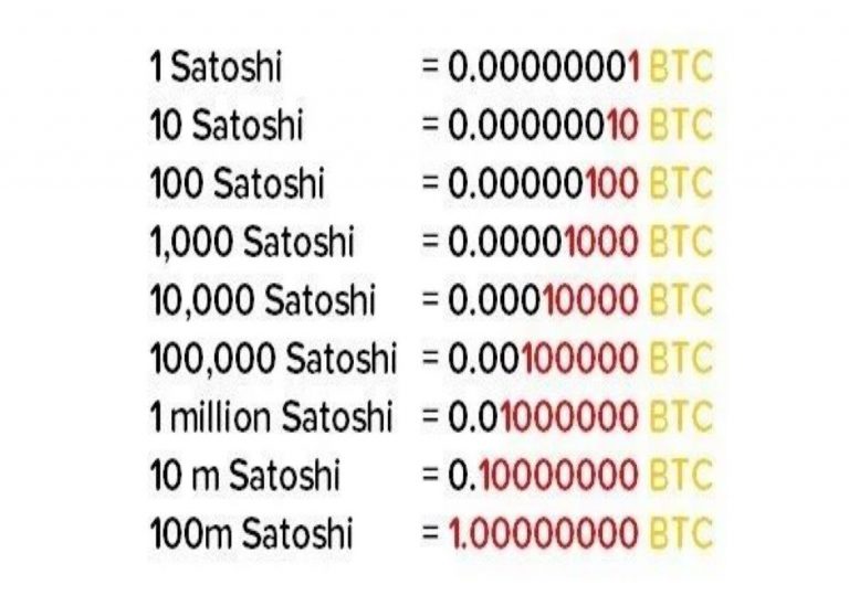 what is a bitcoin sat how much bitcoin does coinbase own