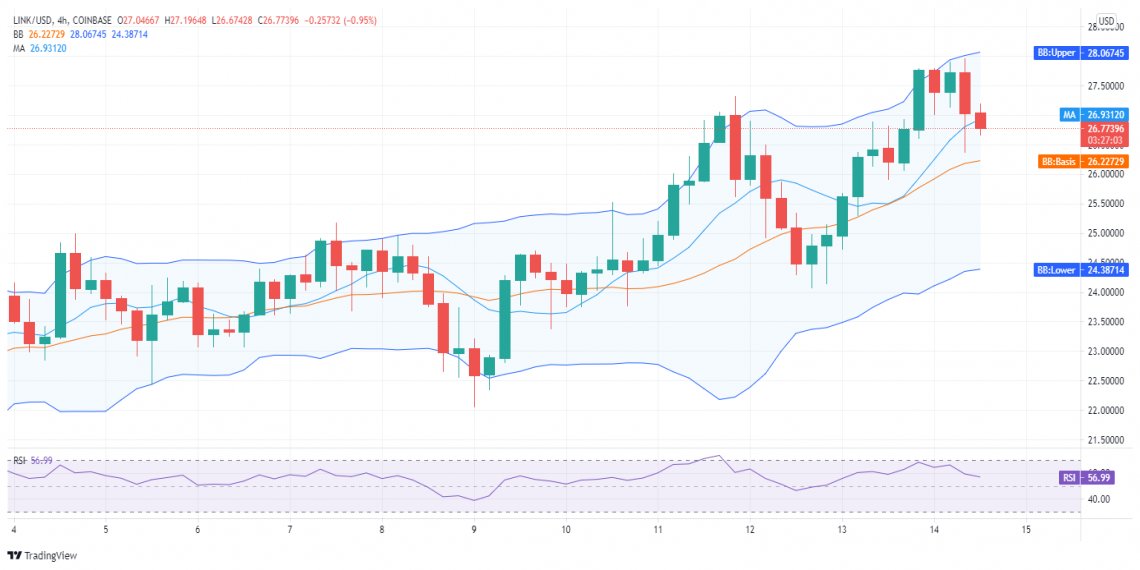 Chainlink price analysis: Sharp fall in LINK price to $26.8 - Bulls await correction 1