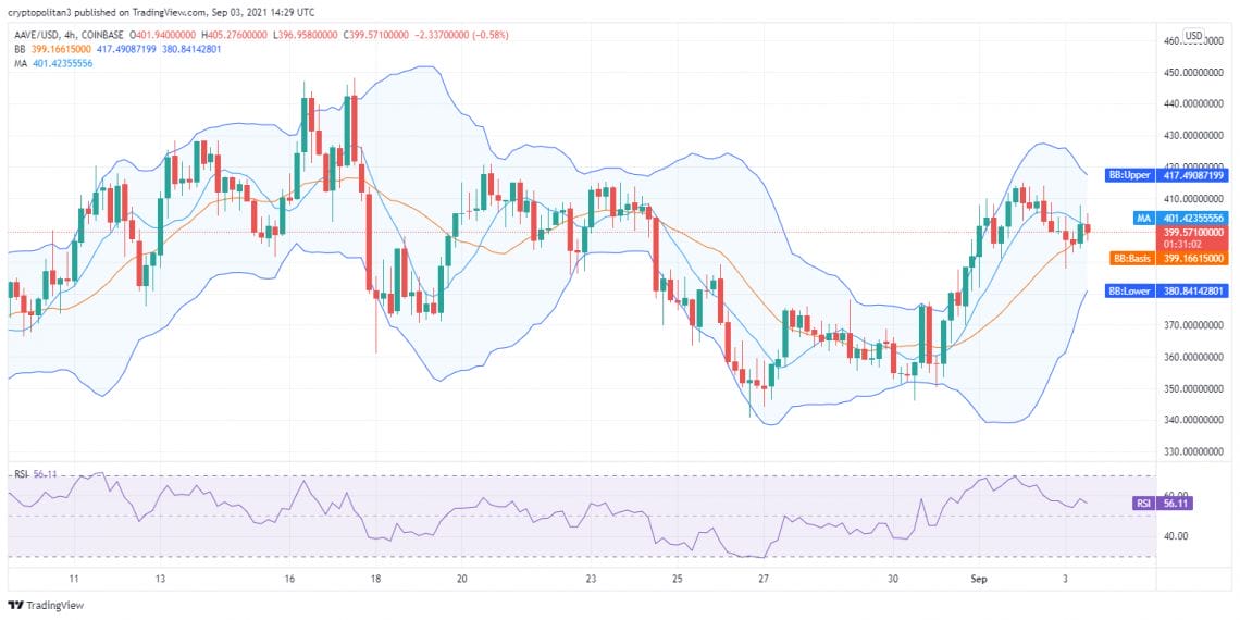 Aave price analysis: Bears resolute at demoting AAVE/USD below $399 2