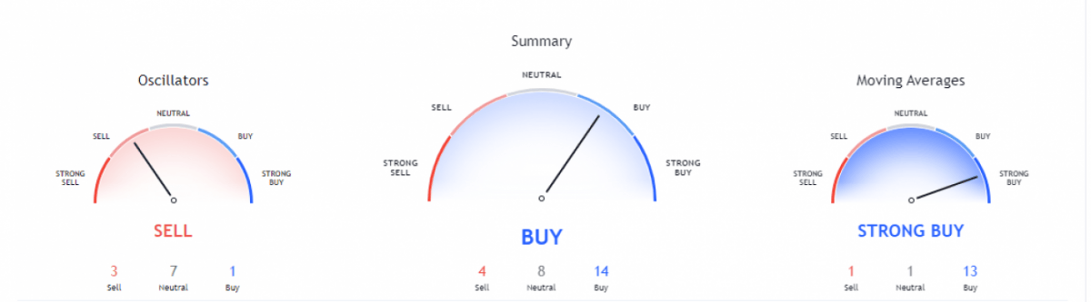 Celo price analysis: Bearish momentum to break CELO below $7 psychological mark 3