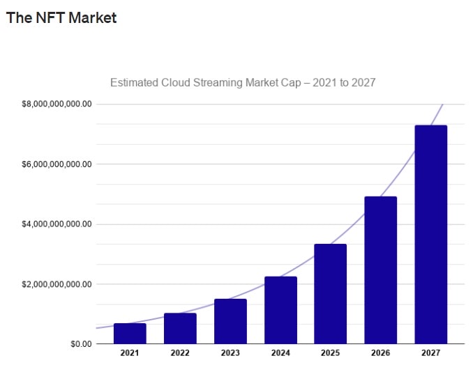 NFT Marketplace: ventas de 2.500 millones de dólares y en aumento 1