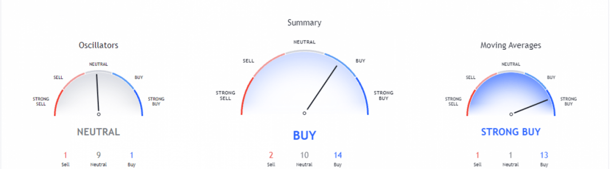 Polkadot price analysis: Bullish impulse helps preserve the price above $33 3
