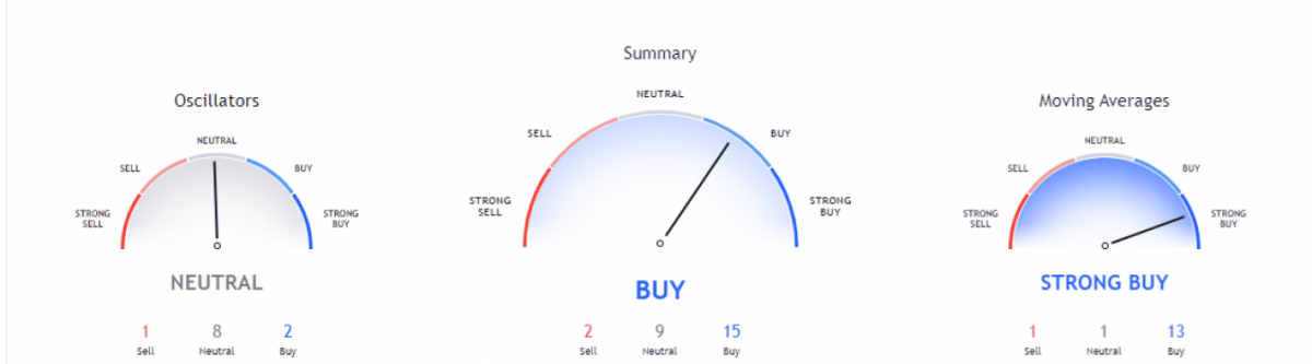 Polkadot price analysis: Bullish momentum faces break down at $43.6 level 3