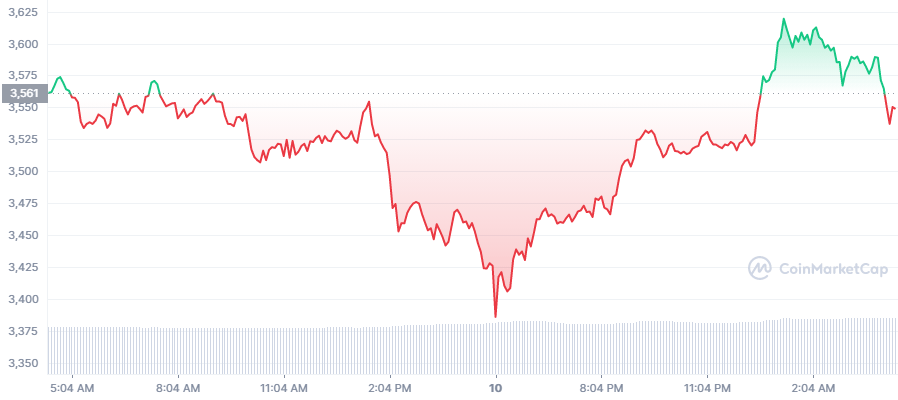 Bitcoin dominance spikes to 45% as Altcoins crawl 2 Bitcoin dominance spikes to 45% as Altcoins crawl 2