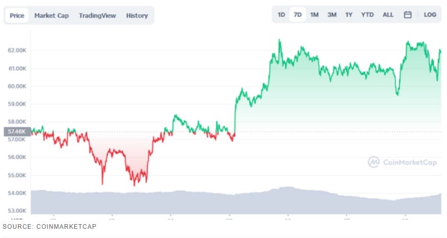 BITO Price Prediction 2022-2031: Is BITO a Good Buy? 4 BITO Price Prediction 2022-2031: Is BITO a Good Buy? 3