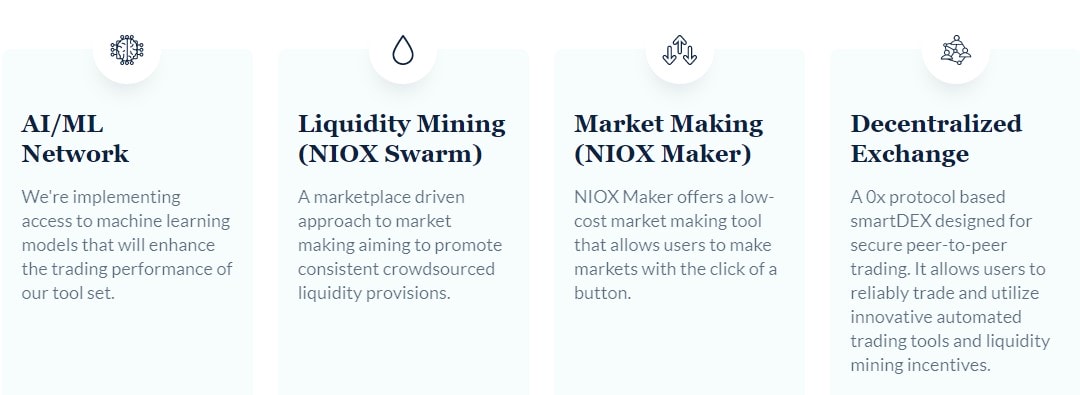 Autonio NIOX Price Prediction 2023-2032: Quanto presto per raggiungere $ 0,1? 7 Autonio NIOX Price Prediction 2023-2032: How soon to reach $0.1? 5