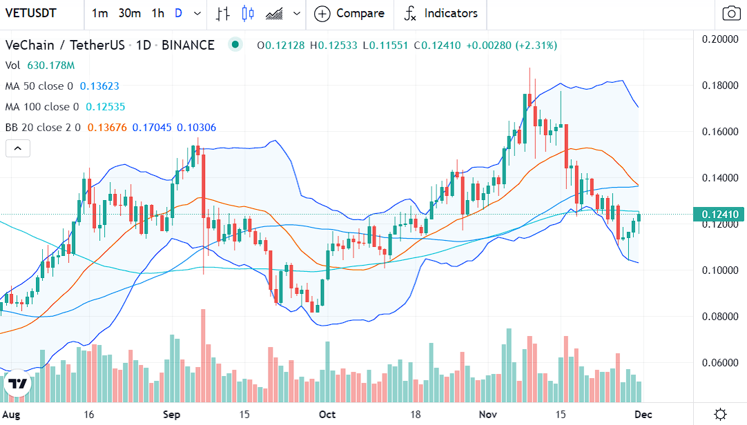 VET Price Analysis: VeChain tests important support trendline, bullish momentum to follow? 2 VET Price Analysis: VeChain tests important support trendline, bullish momentum to follow? 2