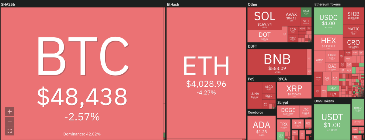 Cardano price analysis: Bears continue to dominate market with lowly 24-hour RSI of 31.09 1 Cardano price analysis: Bears continue to dominate market with lowly 24-hour RSI of 31.09 1