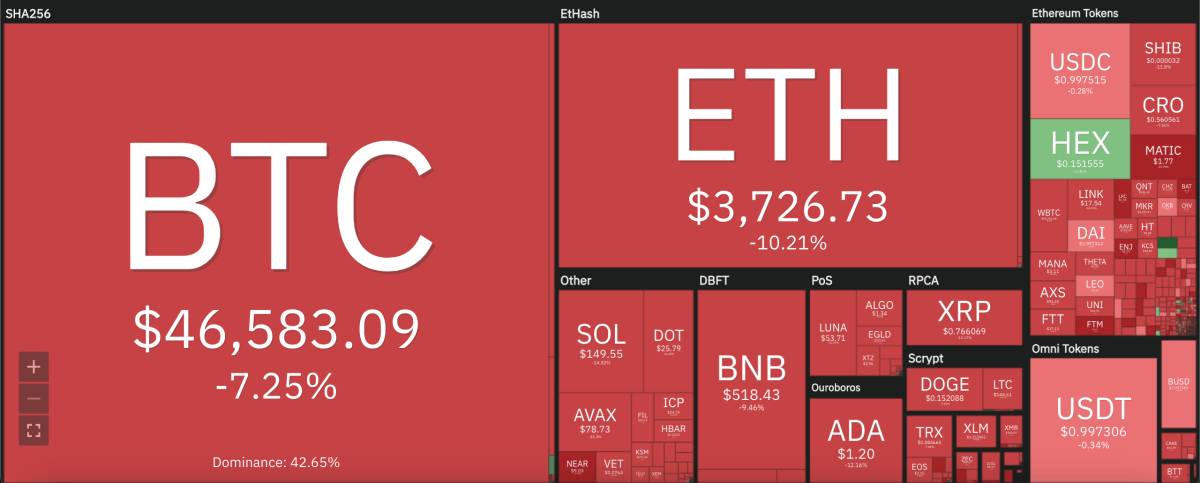 Litecoin price analysis: LTC plunges 10 percent amid crashing crypto market 1
