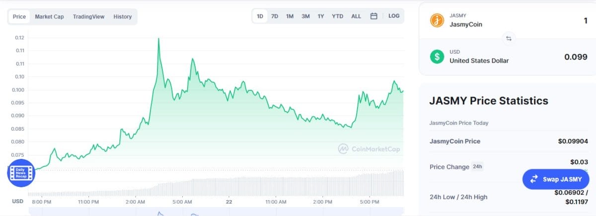 JASMY Price Prediction 2023-2031: Is JasmyCoin a Good Investment? 5