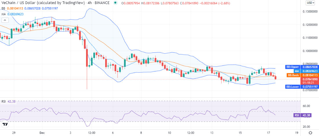 Vechain price analysis: Price function deflates at $0.078 as bearish trend continues 2