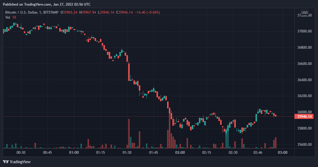 Bitcoin, Binance Coin, XRP, and Chainlink Daily Price Analysis – 26 January Roundup 1 Bitcoin, Binance Coin, XRP, and Chainlink Daily Price Analysis – 26 January Roundup 1