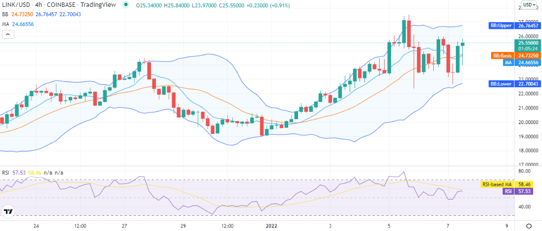 Chainlink price analysis: LINK continues upside at $25, a reversal to follow? 2