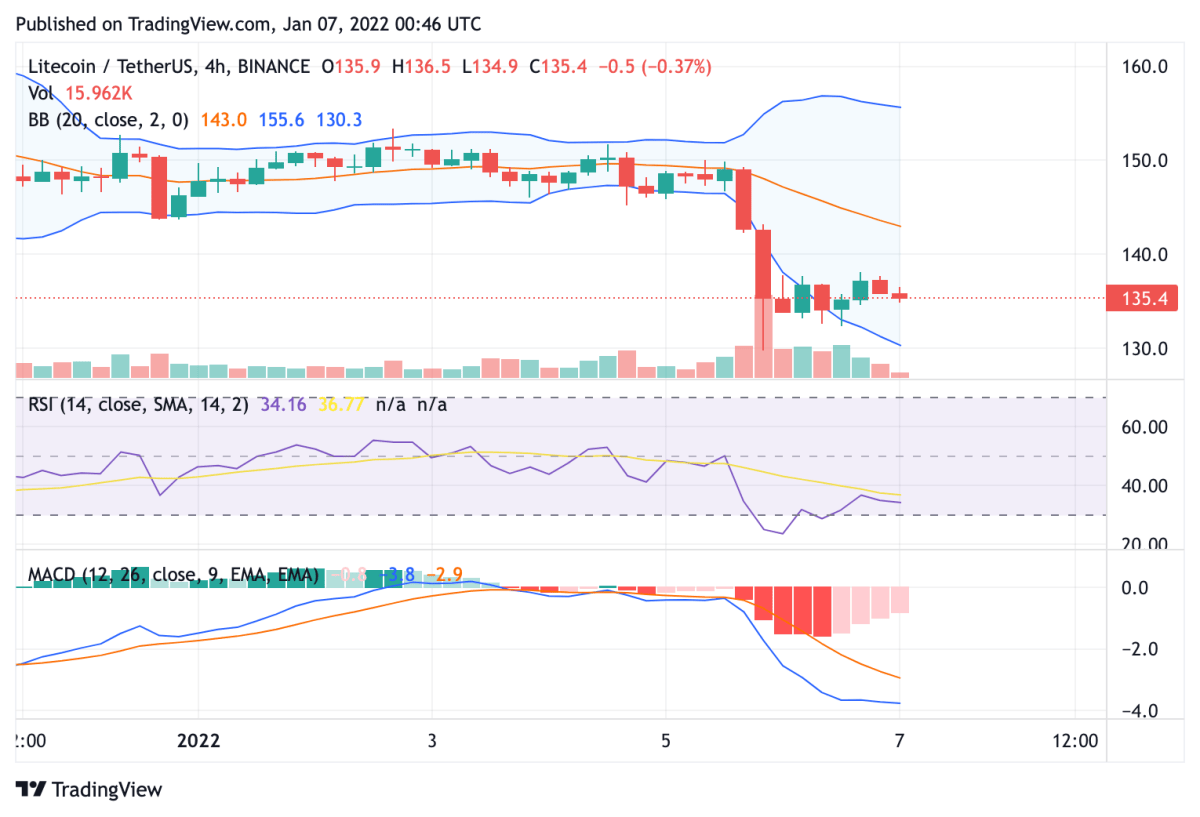 Litecoin price analysis: LTC trading in vital buyer zone before next ascent up to $180 3 Litecoin price analysis: LTC trading in vital buyer zone before next ascent up to $180 3