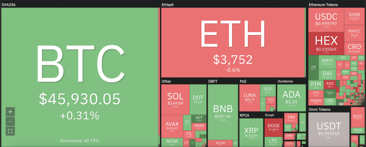 Polkadot price analysis: DOT dips to support to kickstart 30 percent push towards $36.89 1 Polkadot price analysis: DOT dips to support to kickstart 30 percent push towards $36.89 1