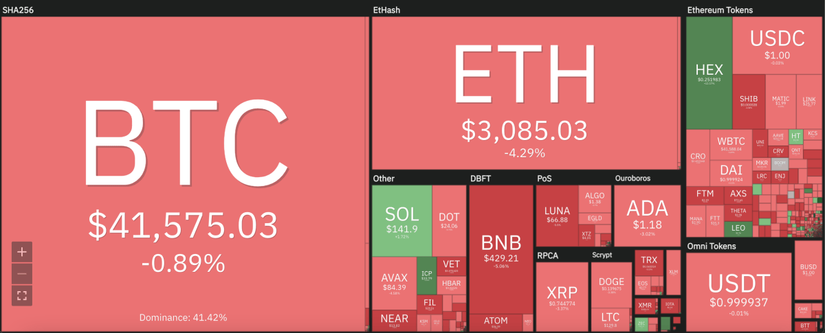 Decentraland price analysis: MANA declines towards $2 after initial 18 percent spike 1 Decentraland price analysis: MANA declines towards $2 after initial 18 percent spike 1