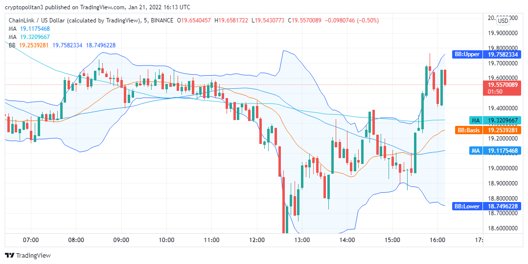 Chainlink price analysis: LINK/USD at $15.6, is this the bottom of the barrel? 2 Chainlink price analysis: LINK/USD at $15.6, is this the bottom of the barrel? 2