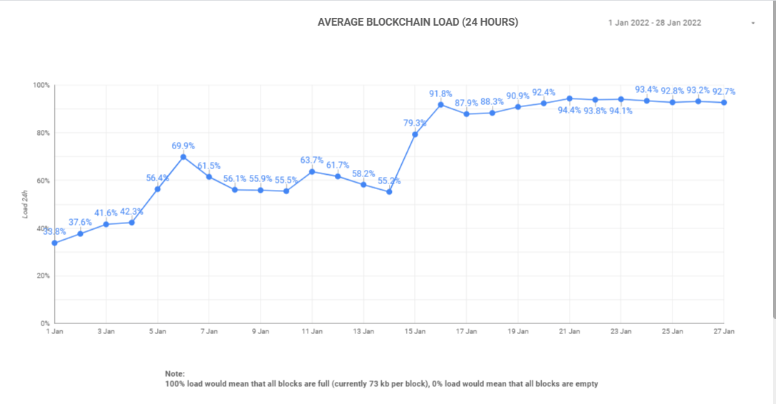 Cardano whales accumulated 51M ADA in 10 days 1 Cardano whales accumulated 51M ADA in 10 days 1