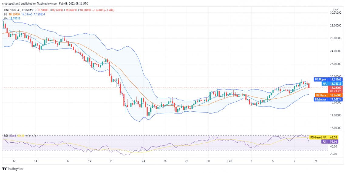 Chainlink price analysis: Cryptocurrency value depreciates to $18.27 after bearish spin 2