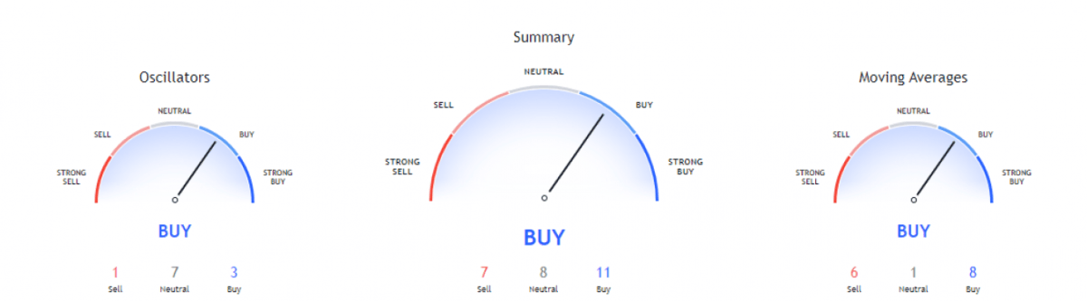 Stellar price analysis: Bullish sweep marks price movement above $0.242 level 3