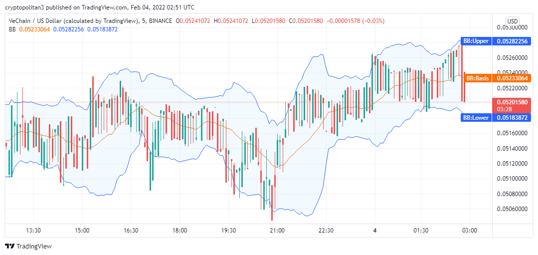 Vechain price analysis: VET/USD bullish for the next 24 hours 1 Vechain price analysis: VET/USD bullish for the next 24 hours 1