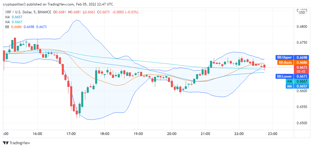 Ripple price analysis: Bulls are set to reverse the bearish trend soon and close the daily chart at $0.70 2 Ripple price analysis: Bulls are set to reverse the bearish trend soon and close the daily chart at $0.70 2