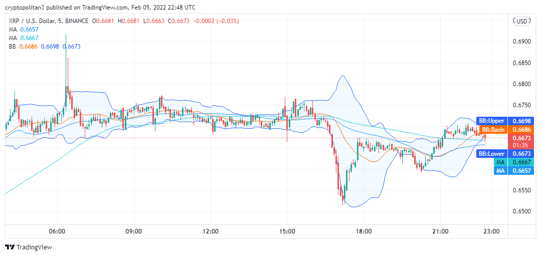 Ripple price analysis: Bulls are set to reverse the bearish trend soon and close the daily chart at $0.70 1 Ripple price analysis: Bulls are set to reverse the bearish trend soon and close the daily chart at $0.70 1