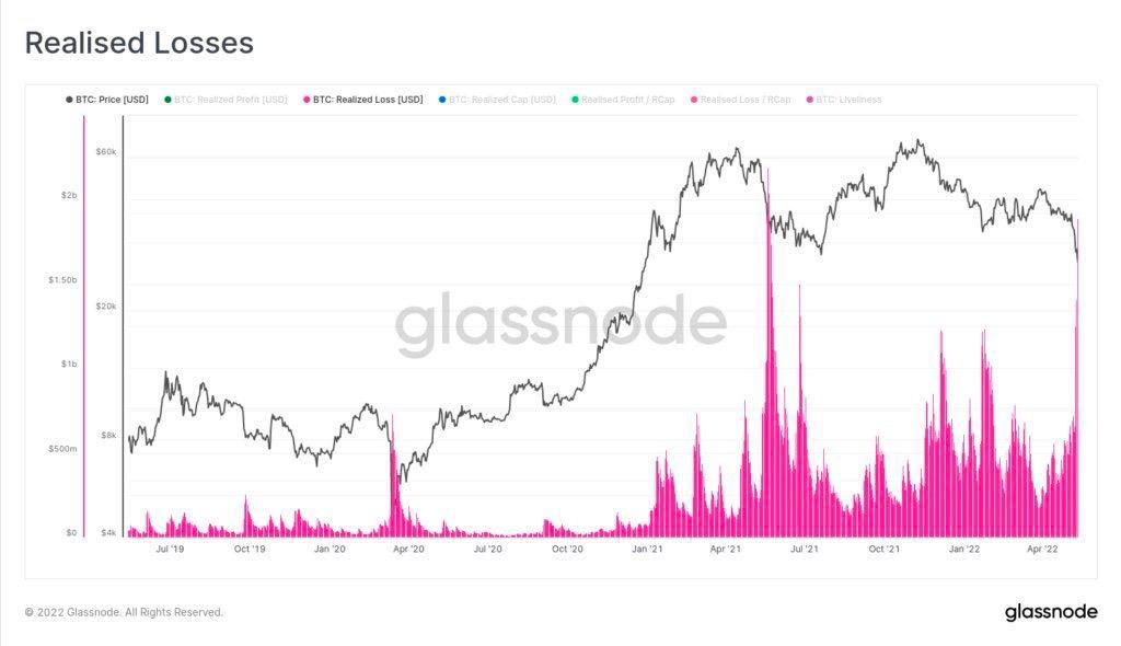 Nearly 400,000 traders lost $1.2 billion after Bitcoin dropped below $27,000 1 FSi3g9ZXwAU81xr