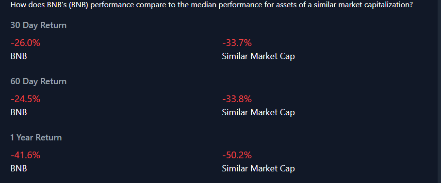 Binance Coin Price Prediction 2023-2032: BNB è pronto per la Bull Run? 11 Screenshot 1195