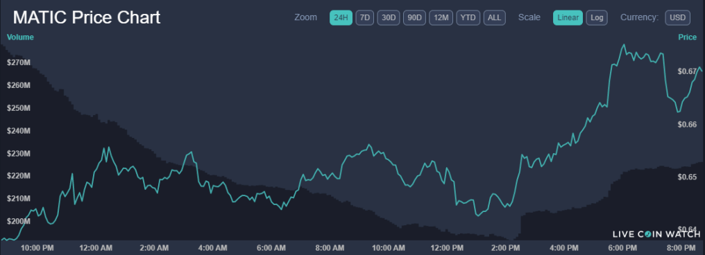 Polygon Price Prediction 2022-2031: MATIC supera $ 1, cosa succede dopo? 21 Screenshot 1241
