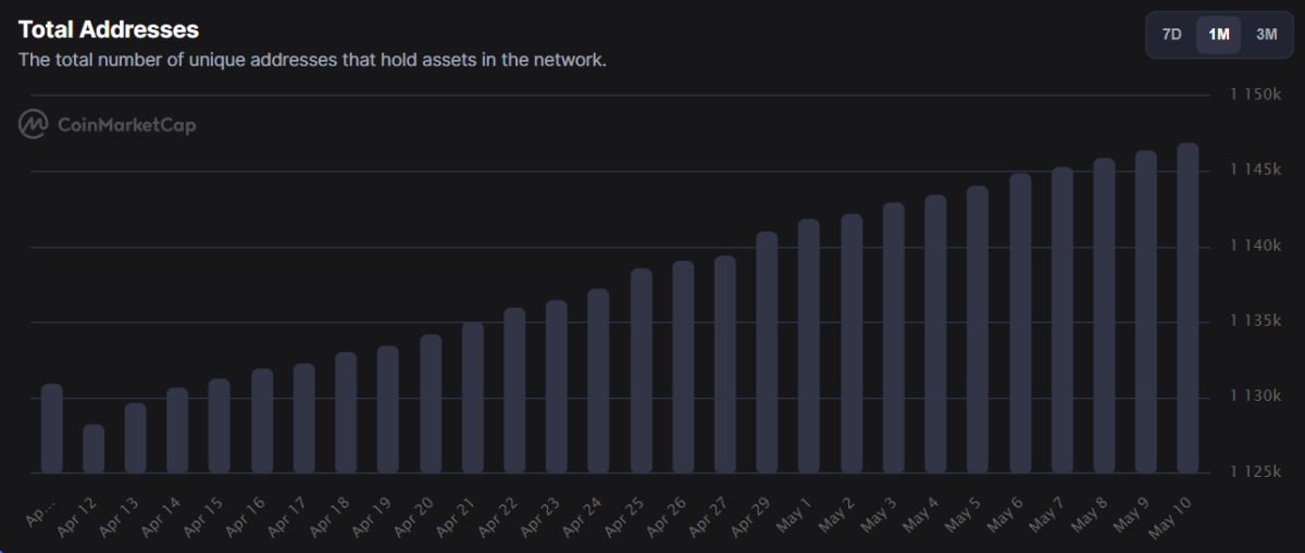 Shiba Inu (SHIB) attracts thousands of new holders despite price losses 1 pasted image 0