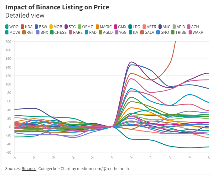 Binance listing