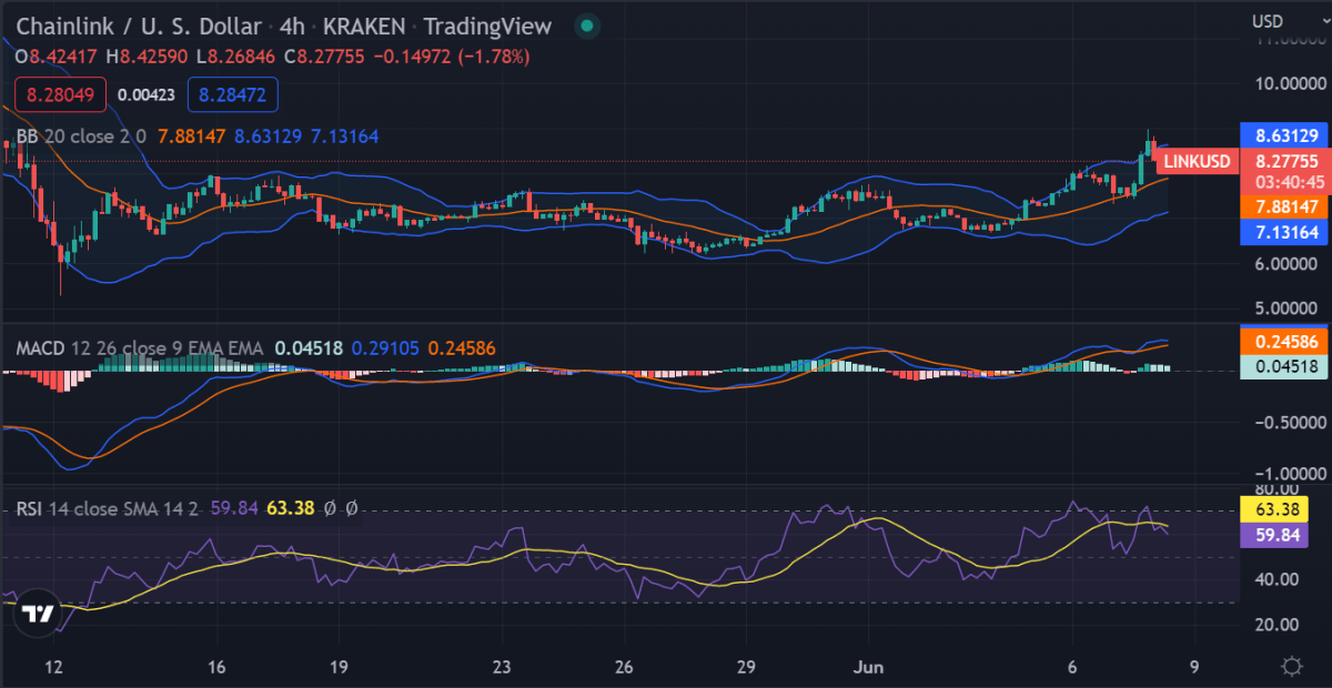 Chainlink price analysis: LINK spikes toward $8.45 after a successive bullish streak 2 image 145