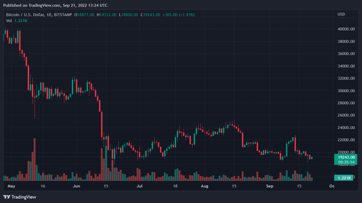 Daily Bitcoin, Binance Coin, Maker and Fantom Price Analysis - Morning Price Predictions for September 21st 1 BTCUSD 2022 09 21 18 24 48