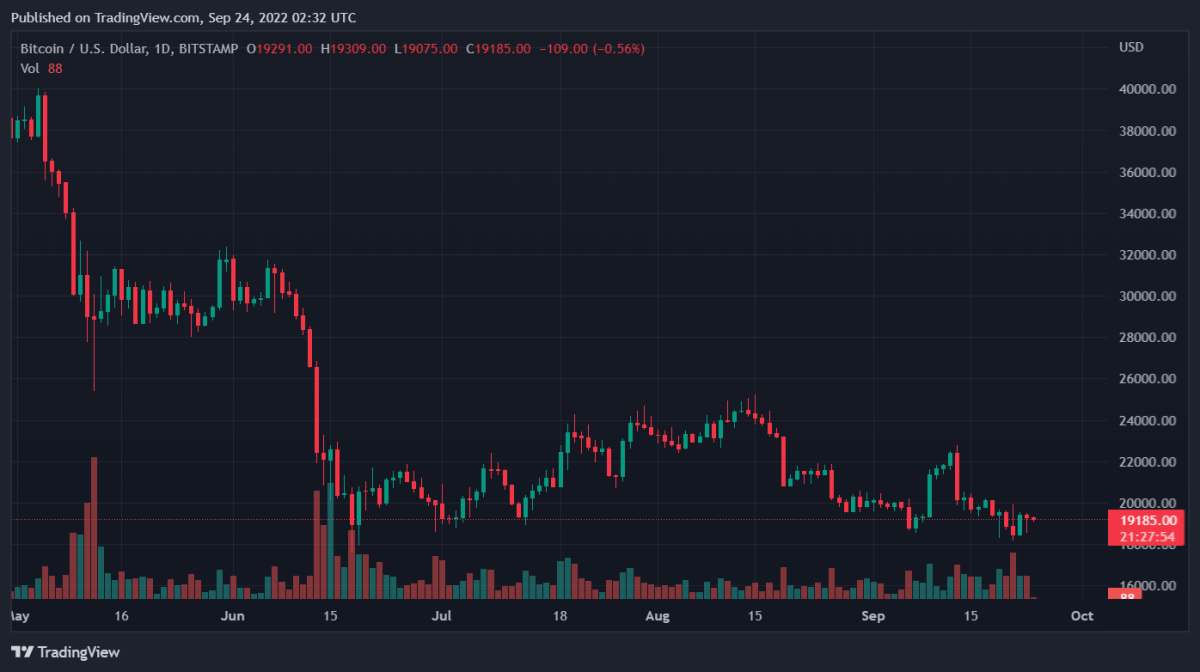 Bitcoin, Ethereum, XRP, and Cardano Daily Price Analyses – 23 September Roundup 1 BTCUSD 2022 09 24 07 32 09