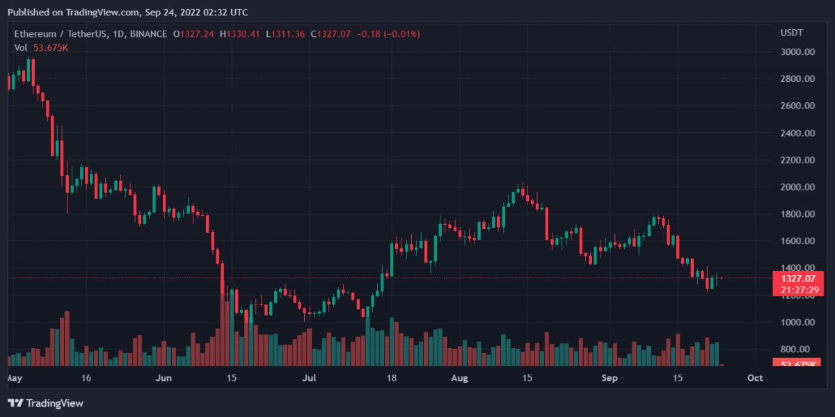 Bitcoin, Ethereum, XRP, and Cardano Daily Price Analyses – 23 September Roundup 2 ETHUSDT 2022 09 24 07 32 33