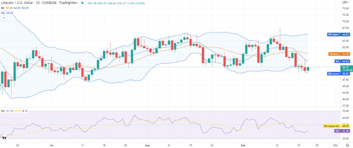 LTC 1q