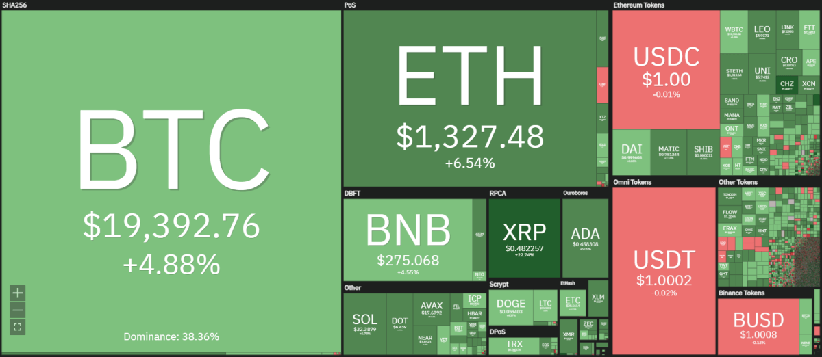 Avalanche price analysis: AVAX/USD gearing up to test $16.5 support again as bullish momentum fade 1 Crypto heat map